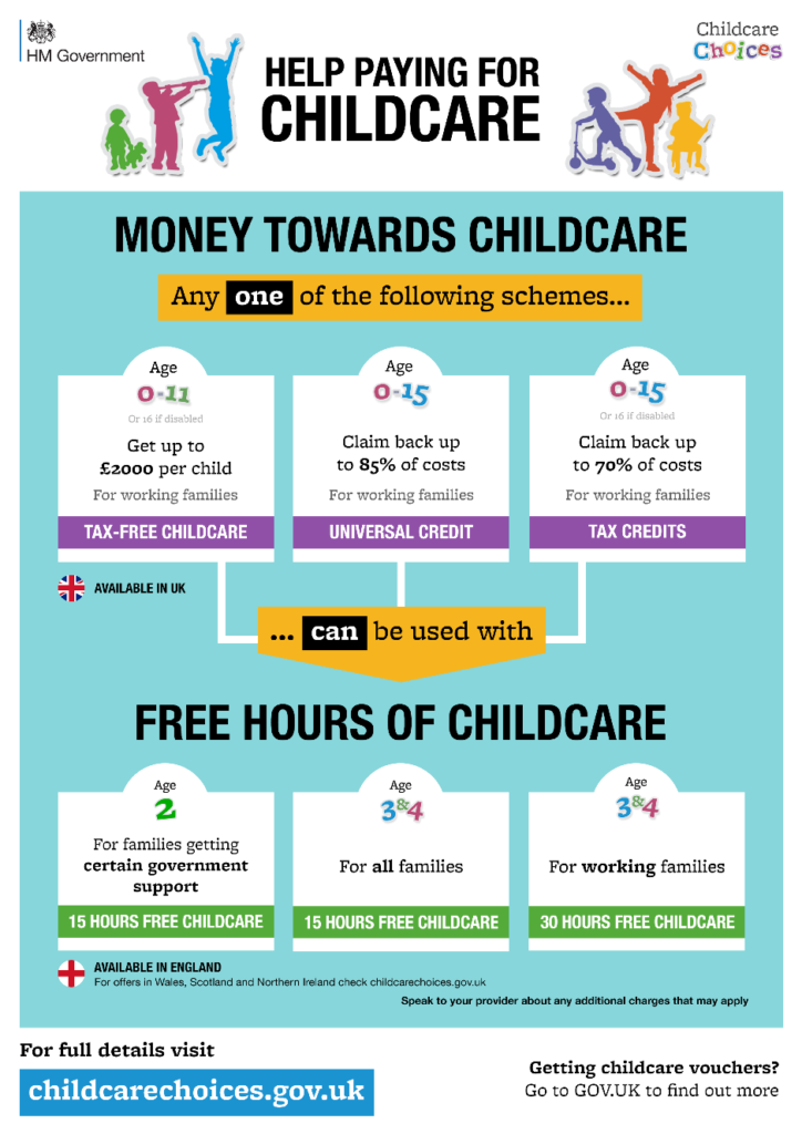 Help with childcare - Open a Nursery in the UK